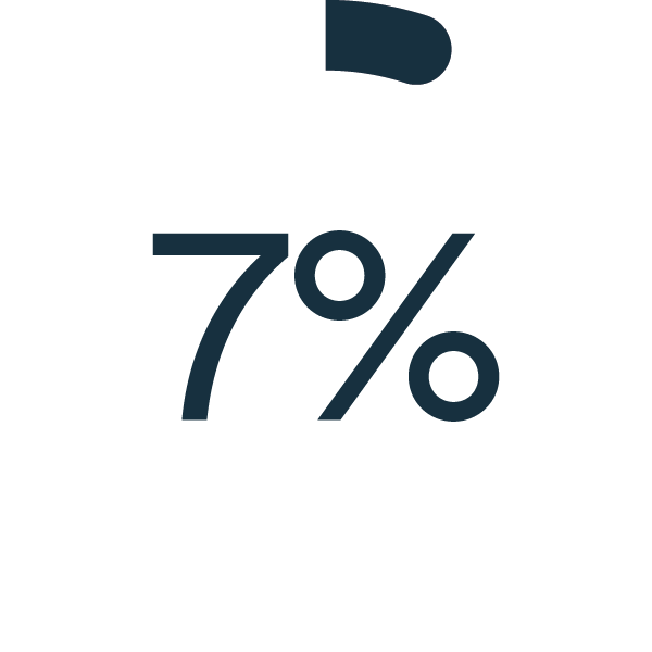Learn the report about ADHD and entrepreneurship in Canada