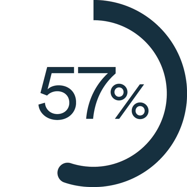 Learn how consumers feel about buying Canadian