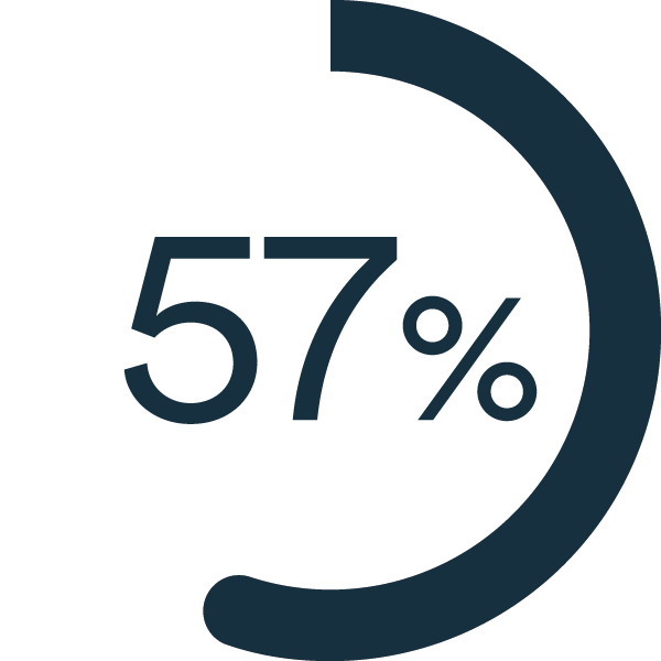 Apprenez ce que pensent les consommatrices et consommateurs de l’achat canadiens