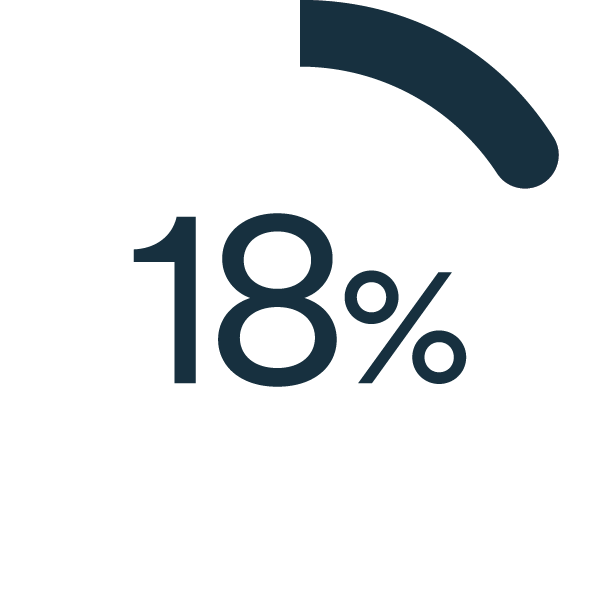 Read our report on The Digital Transformation of SMEs in the Age of Artificial Intelligence