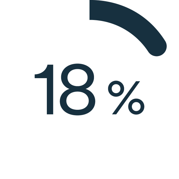 Lizez notre rapport sur la transformation numérique des PME à l’ère de l’intelligence artificielle